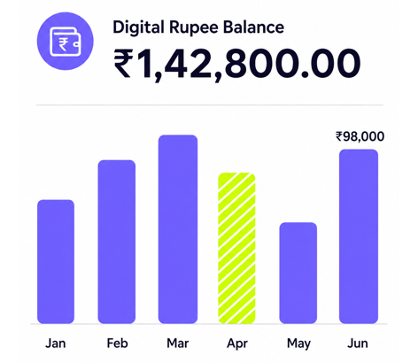 Instant Digital Accounts
